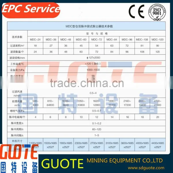 MDC Pulse Bag Type Dust Collector for Fabric and Saw Powder photo-4