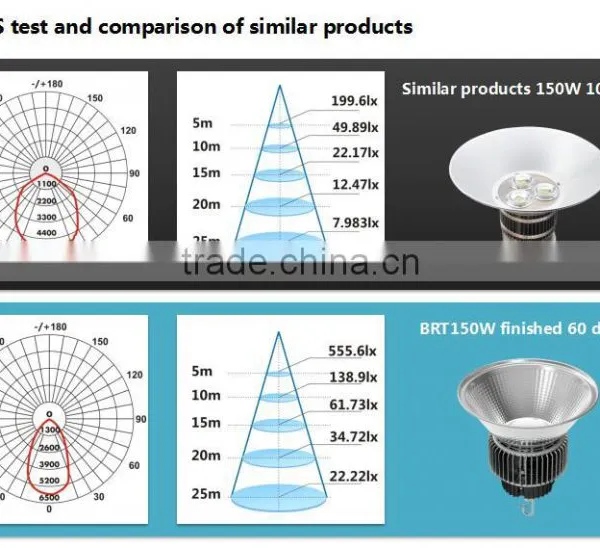 100W Led Linear High Bay Light photo-5