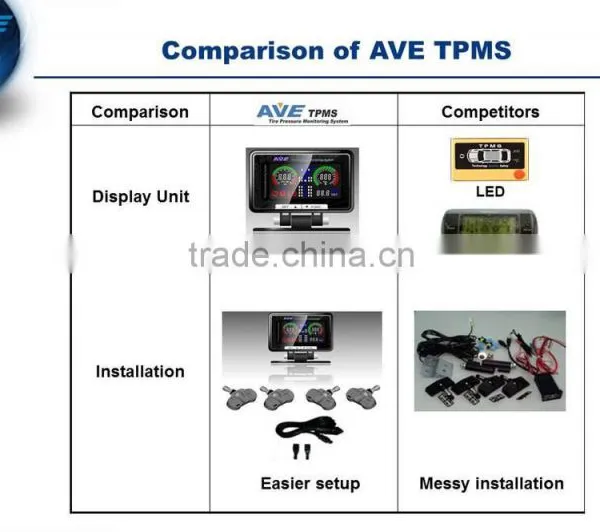 Taiwan Made AVE TPMS Total Solution for Toyota Wish photo-6