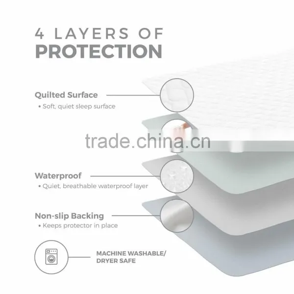 Free Sample Ultra Soft 4 Layer Waterproof Adults Hospital Reusable Incontinence Underpad photo-3