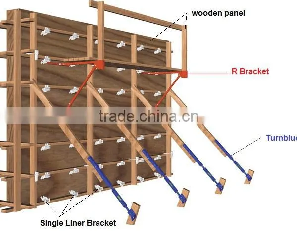 Plywood Fomwork Accessoires Turnbuckle