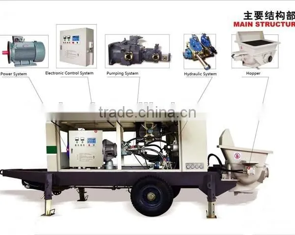 Famous HBTS60.9.75 Concrete Pumps for Sale photo-3