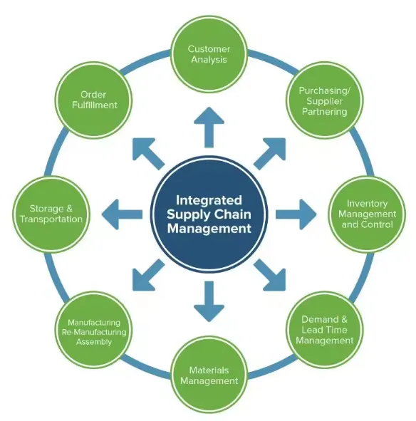 Product Management System Software Development | Professional Software Design and Development Company in China| UK | USA photo-5