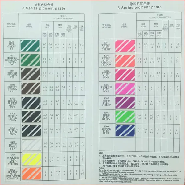 PIGMENT PASTE FOR TEXTILE PRINTIGN OR DYEING photo-4