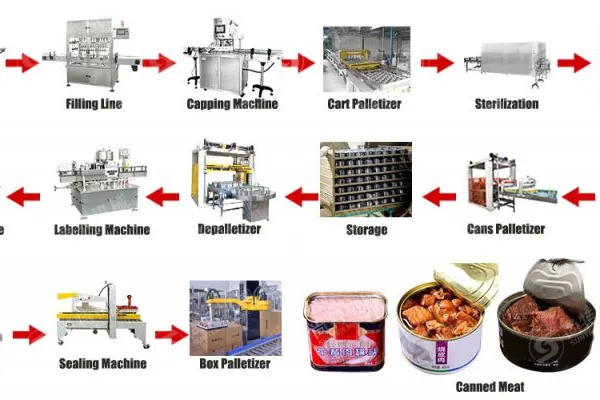 Food Factory Canned Mushroom Canned Vegetable Processing Line photo-3