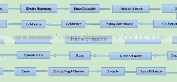 Golden Eagle Chrome Plating Equipment for Sale photo-5