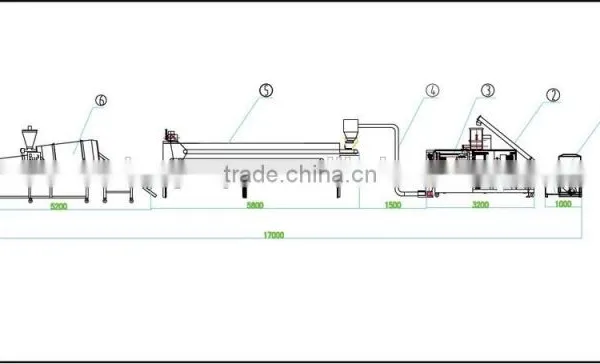 Cheap Pet Dog Making Machine Processing Line photo-2