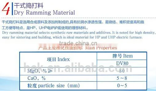 Electric Furnace Roof Precast Block/Dry Ramming Material/Self-flow Hot Patching Material for Converter photo-2