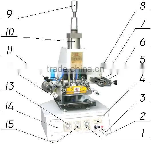 TAM 90-2 Pneumatic Plane Hot Foil Stamping Machine for Leather photo-2