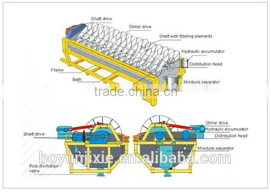 Best Feldspar Slurry Filter for the Dewatering of Feldspar In China photo-2