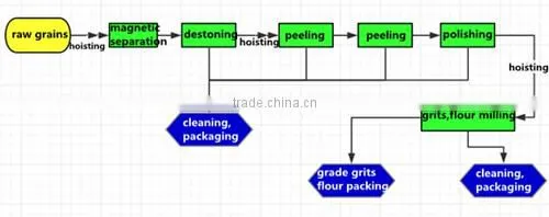 TQNF-15 Maize Milling Machine photo-3