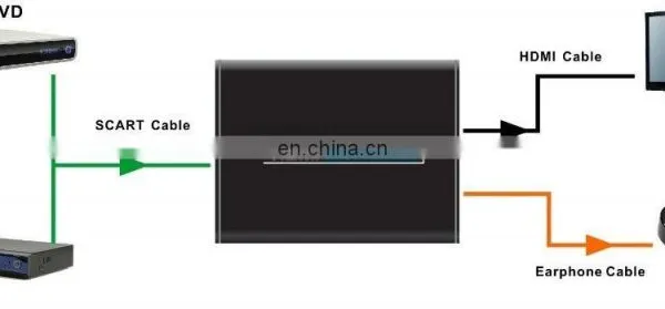 Full HD 1080P SCART to HD Converter With Scaler Adapter Box photo-6
