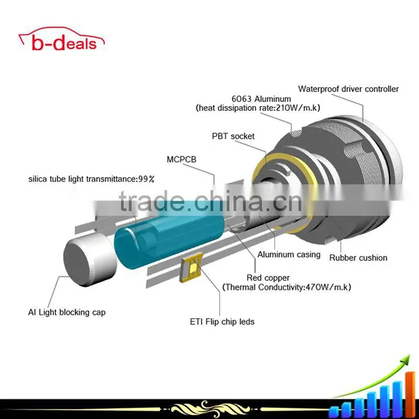 Chinese Supplier Hot Selling LED Headlight for H11 photo-3