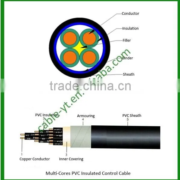 Shielded Armored Cable for Industrial Mining Construction Control Cable photo-4