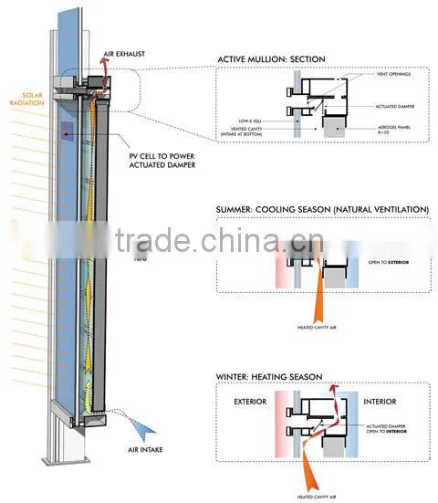 10mm Low-E Tempered Laminated Glass With ISO9001 and CCC Certificate photo-6