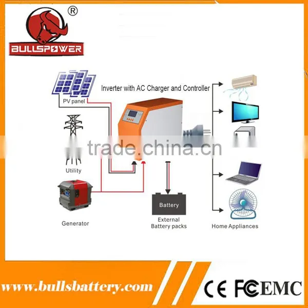 Solar Power System All in One Mobile Home off Grid 1kw Solar System photo-4