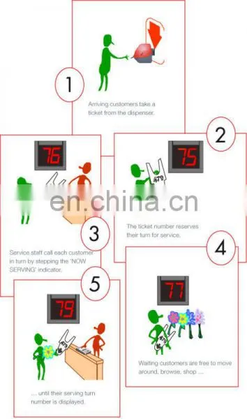 METO Turnomatic Numbering System - Start Pack W/Keypad photo-5