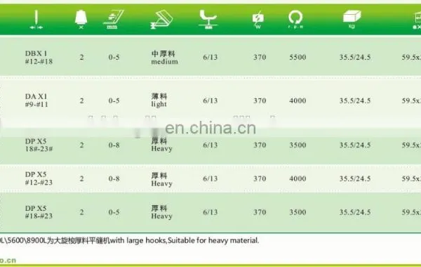 Single/double Needle Long Arm Heavy Duty Lockstitch Sewing Best Price Machine photo-3