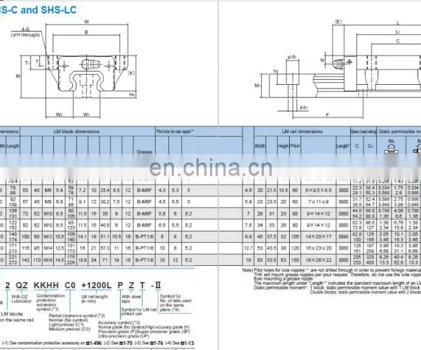 THK Rolling Guide SHS30C photo-5