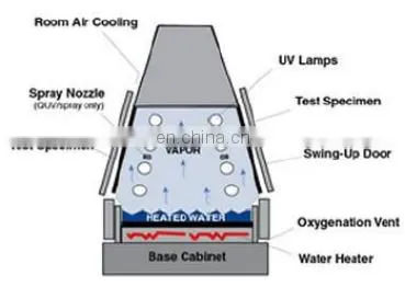 CE Certified UV Accelerated Aging Test Chamber Simulates The Yellowing Resistance to Ambient Light Simulate Outdoor UV Light photo-4