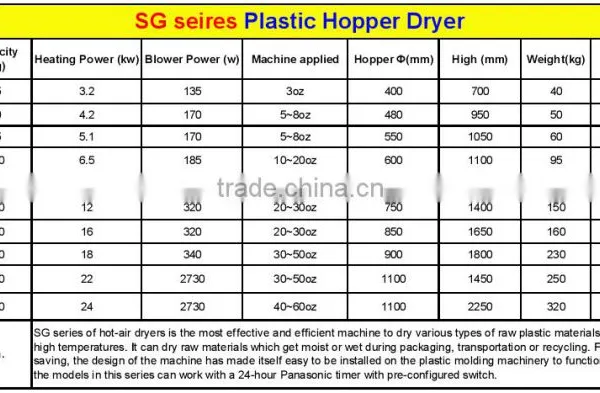 50KG Hopper Dryer/plastic Material Drying Machine photo-4