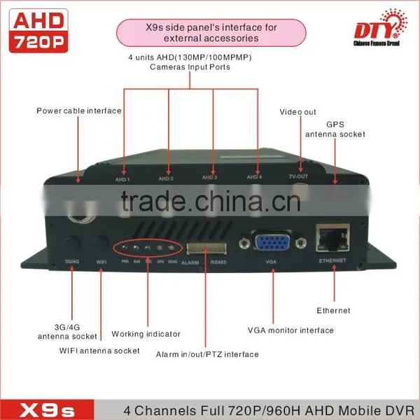 Remote Control 4ch Mobile Dvr H.264 3g Wifi Gps G-sensor Vehicle Mdvr Ahd photo-2