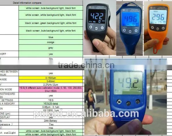 Electroplating Industry of Dual Function Coating Thickness Measuring Meter photo-5