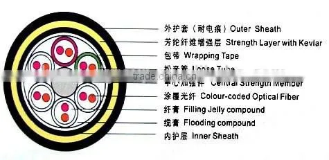 ADSS (2-72) ALL DIELECTRIC SELF-SUPPORTING OPTICAL FIBER CABLE photo-2