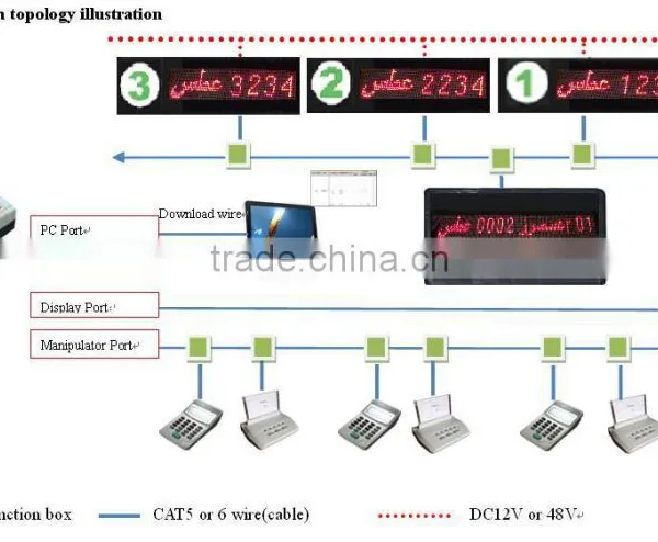 Mini Queue System Machine photo-4