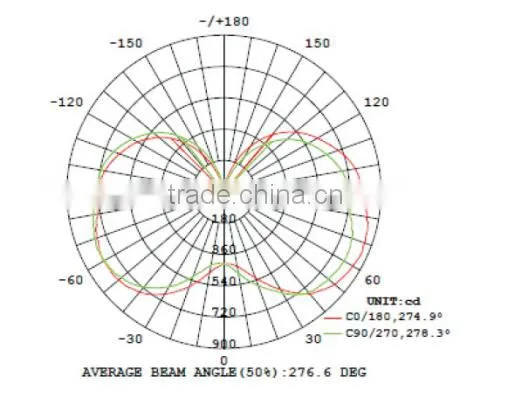 Singapore UL Listed LED Corn Lamps, 80W With SAMSUNG 5630 LEDs and Rubycon Capacitors, Retrofit IP64 Led Corn Lamp photo-4