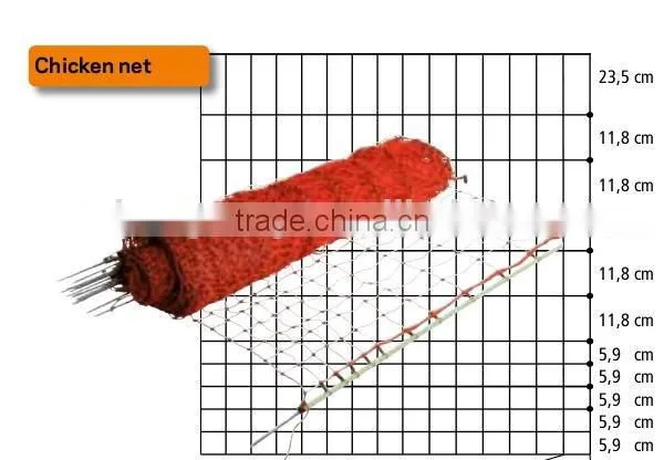 Animal Husbandry Equipment Electric Fence Net photo-5