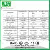LED Panel Light (R165/180) photo-3