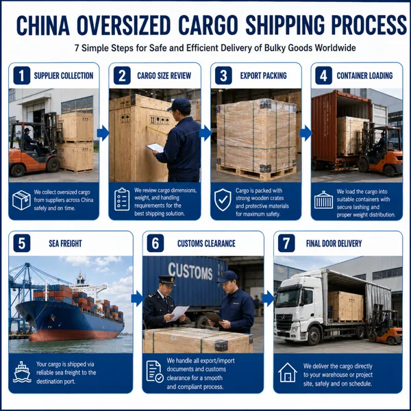China Oversized Cargo Shipping Agent for Bulky Goods Importers photo-5