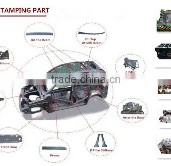 Globle Selling Steel Car Mould Manufacturer in Hot Market photo-3
