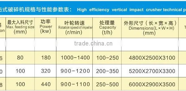 ZHONGDE Vertical Shaft Stone Impact Crusher for Sand Making photo-6