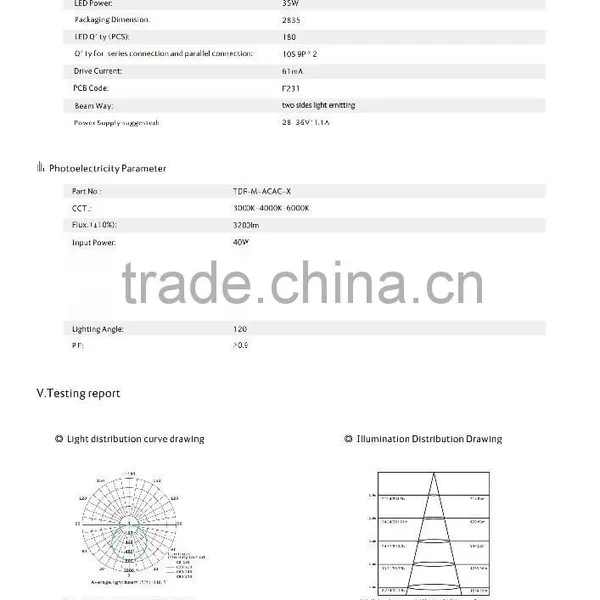 600x600mm Led Panel Light photo-3