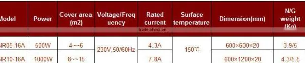 Infrared Panel Heater , Manufacturers, JH Heater photo-5
