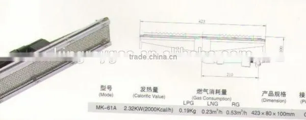 Propane Gas Infrared Wire Mesh Burner for Barbecue and Industrial Rotating Oven, Natural Gas Boiler Heating Part-infrared Burner photo-2
