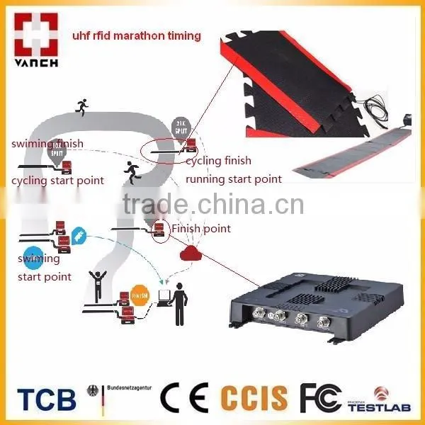 Long Distance Impinj R2000 UHF RFID Fixed Reader photo-4