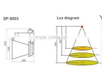 25w CE RoHS LED Track Light LED Shop Light 2yrs Warranty SP-8003 photo-5