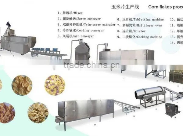 Corn Flakes Machine in Snack Food photo-2