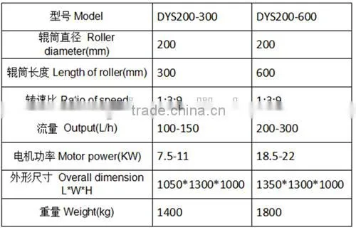 Longxin Hot Sales Three Roller Mill for CNT Making(DYS200-600) photo-5