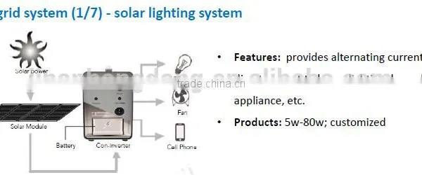 SOLAR MODUEL,SOLAR PANEL WITH HIGH EFFICIENCY AND FLEXIBILITY photo-3