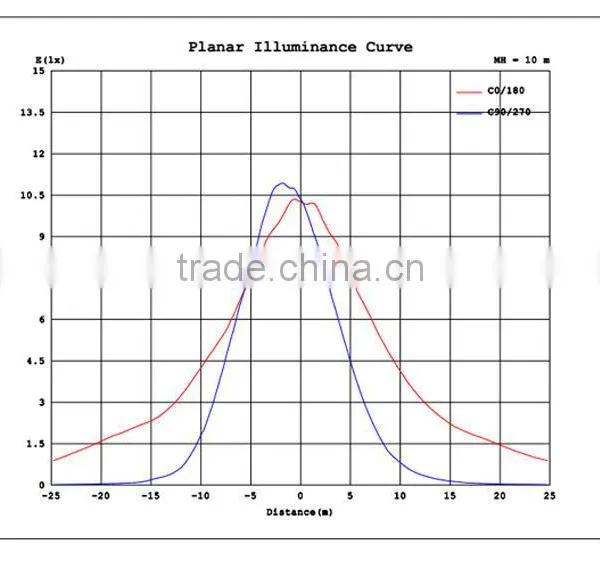 120w Street Lights With Competitive Price Best Quality photo-5