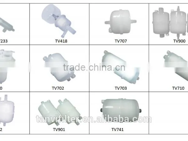 High Quality pp Inkjet Ink Capsule Cartridge Filter Cartridge in Water Filters photo-2