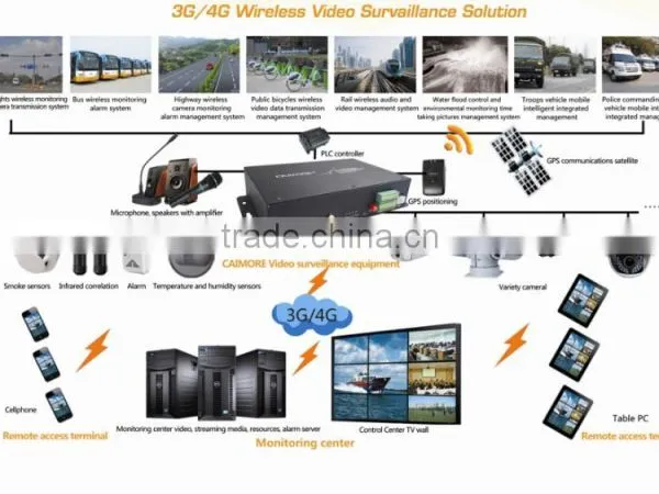 CM530-82F 4G FDD ip Nvr 4ch Dome Camera Home/office/store Use P2P Wireless 2mp ip Camera KIT Wifi hd 2mp 1080p Dome ip Camera photo-5