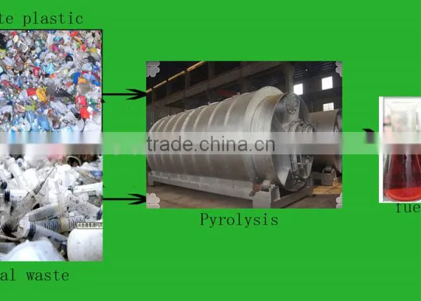 Recycle Waste Tire/plastic/medical Waste to Fuel Oil Pyrolysis Plant photo-6