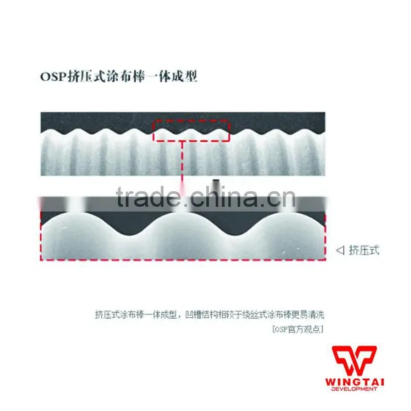 0-150um Japan OSP Coating Ink Wire Bar photo-6