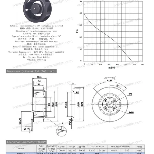 R1G175*42mm DC48V/24V High Speed Industrial Centrifugal Fan photo-5