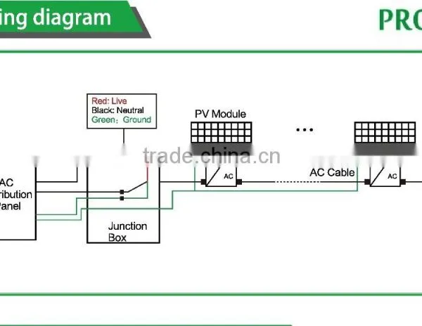 IP67 Micro Solar Inverter 300W PV Energy Systems on Grid for Home photo-5